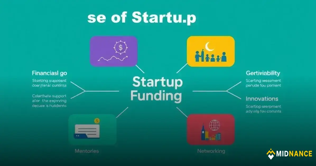 Vorteile der Startup Förderung